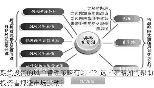 期货投资的风险管理策略有哪些？这些策略如何帮助投资者规避市场波动？