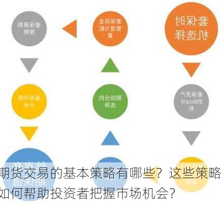 期货交易的基本策略有哪些？这些策略如何帮助投资者把握市场机会？