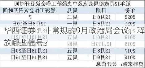 华西证券：非常规的9月政治局会议，释放哪些信号？