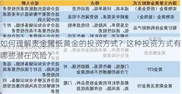 如何理解贵金属纸黄金的投资方式？这种投资方式有哪些潜在风险？