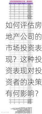 如何评估房地产公司的市场投资表现？这种投资表现对投资者的决策有何影响？