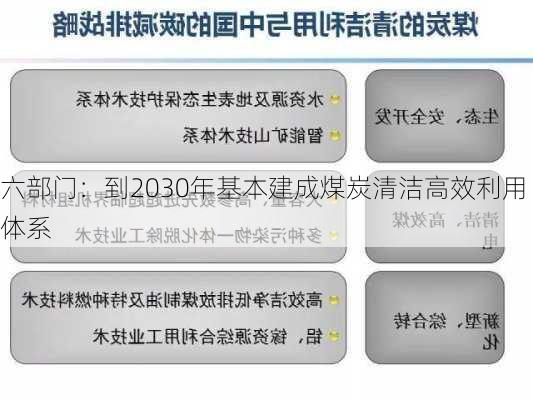 六部门：到2030年基本建成煤炭清洁高效利用体系