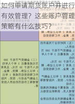 如何申请期货账户并进行有效管理？这些账户管理策略有什么技巧？