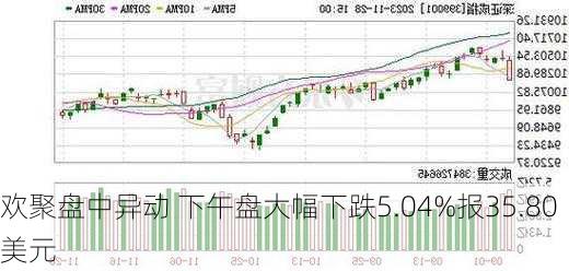 欢聚盘中异动 下午盘大幅下跌5.04%报35.80美元