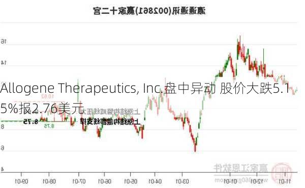 Allogene Therapeutics, Inc.盘中异动 股价大跌5.15%报2.76美元