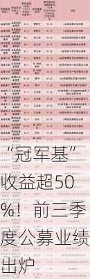 “冠军基”收益超50%！前三季度公募业绩出炉