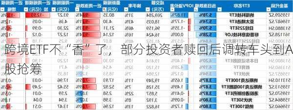 跨境ETF不“香”了，部分投资者赎回后调转车头到A股抢筹