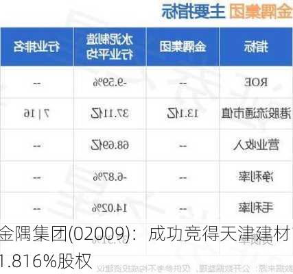 金隅集团(02009)：成功竞得天津建材11.816%股权