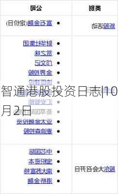 智通港股投资日志|10月2日