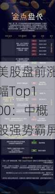 美股盘前涨幅Top100：中概股强势霸屏