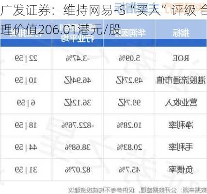 广发证券：维持网易-S“买入”评级 合理价值206.01港元/股