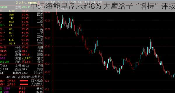 中远海能早盘涨超8% 大摩给予“增持”评级