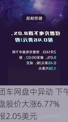 团车网盘中异动 下午盘股价大涨6.77%报2.05美元