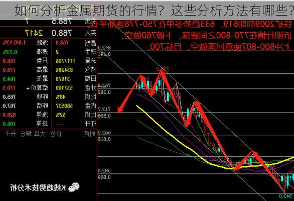 如何分析金属期货的行情？这些分析方法有哪些？