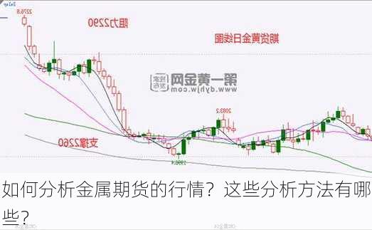 如何分析金属期货的行情？这些分析方法有哪些？