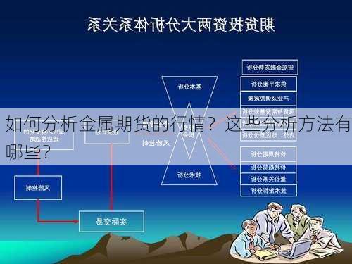 如何分析金属期货的行情？这些分析方法有哪些？