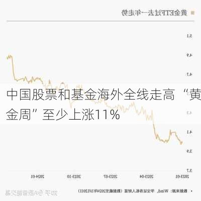 中国股票和基金海外全线走高 “黄金周”至少上涨11%