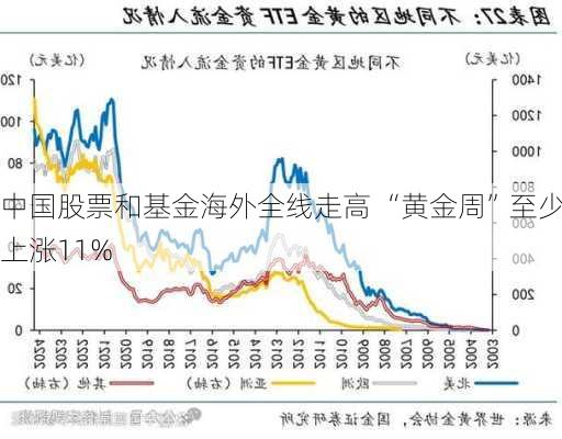 中国股票和基金海外全线走高 “黄金周”至少上涨11%