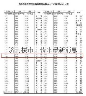 济南楼市，传来最新消息