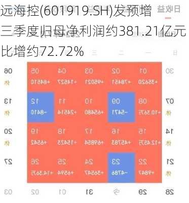 中远海控(601919.SH)发预增 前三季度归母净利润约381.21亿元 同比增约72.72%