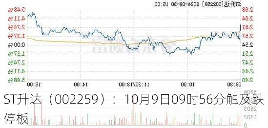 ST升达（002259）：10月9日09时56分触及跌停板