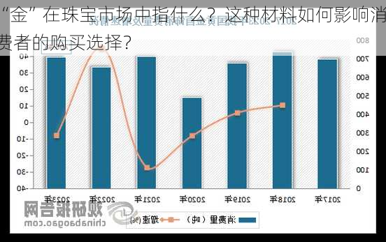 “金”在珠宝市场中指什么？这种材料如何影响消费者的购买选择？