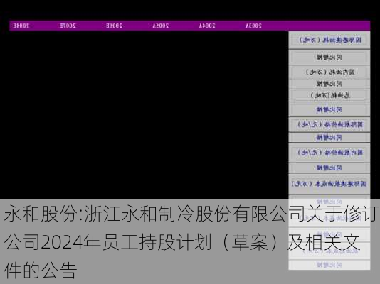 永和股份:浙江永和制冷股份有限公司关于修订公司2024年员工持股计划（草案）及相关文件的公告