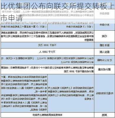 比优集团公布向联交所提交转板上市申请