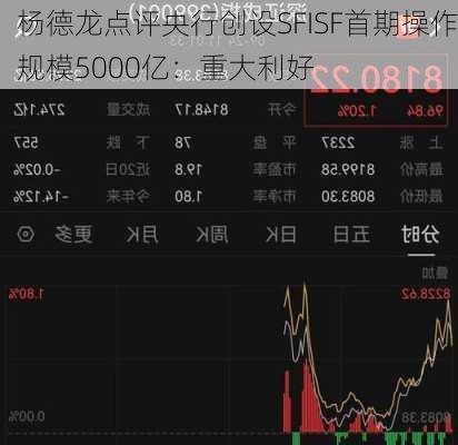 杨德龙点评央行创设SFISF首期操作规模5000亿：重大利好