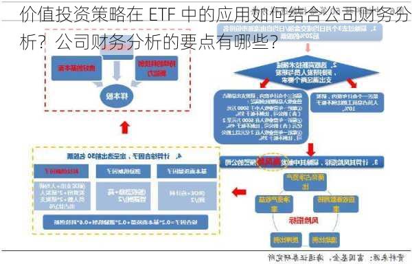 价值投资策略在 ETF 中的应用如何结合公司财务分析？公司财务分析的要点有哪些？