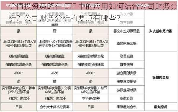 价值投资策略在 ETF 中的应用如何结合公司财务分析？公司财务分析的要点有哪些？