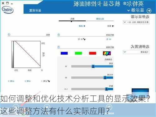 如何调整和优化技术分析工具的显示效果？这些调整方法有什么实际应用？