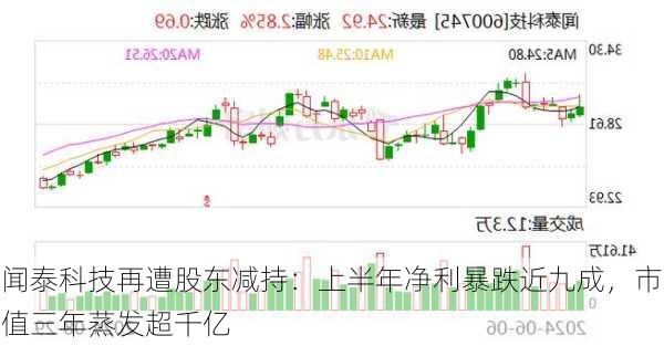 闻泰科技再遭股东减持：上半年净利暴跌近九成，市值三年蒸发超千亿