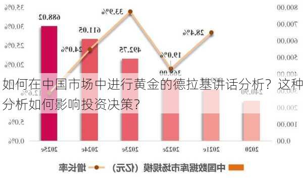 如何在中国市场中进行黄金的德拉基讲话分析？这种分析如何影响投资决策？