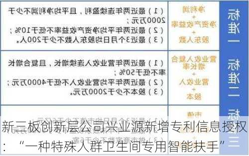 新三板创新层公司兴业源新增专利信息授权：“一种特殊人群卫生间专用智能扶手”