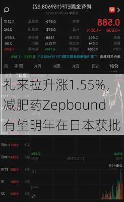 礼来拉升涨1.55%，减肥药Zepbound有望明年在日本获批