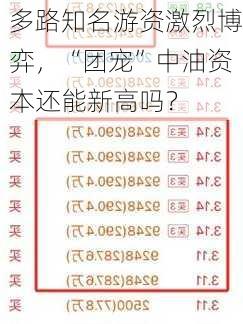 多路知名游资激烈博弈，“团宠”中油资本还能新高吗？