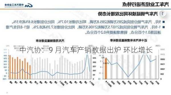 中汽协：9 月汽车产销数据出炉 环比增长