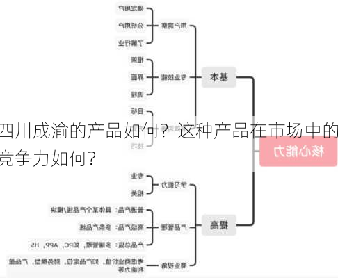 四川成渝的产品如何？这种产品在市场中的竞争力如何？