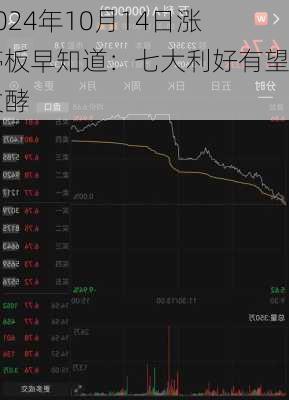 2024年10月14日涨停板早知道：七大利好有望发酵