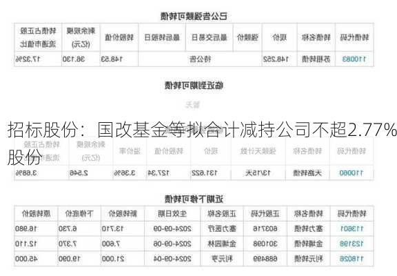 招标股份：国改基金等拟合计减持公司不超2.77%股份