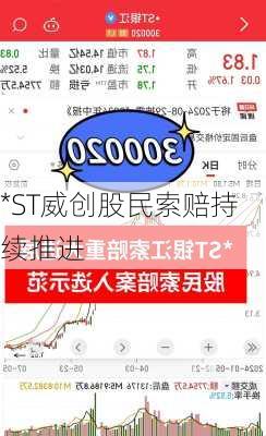 *ST威创股民索赔持续推进