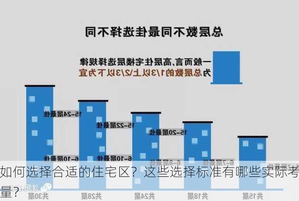 如何选择合适的住宅区？这些选择标准有哪些实际考量？