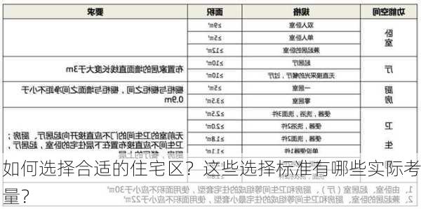 如何选择合适的住宅区？这些选择标准有哪些实际考量？