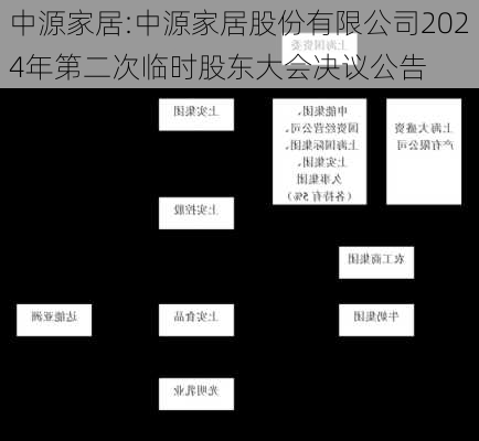 中源家居:中源家居股份有限公司2024年第二次临时股东大会决议公告