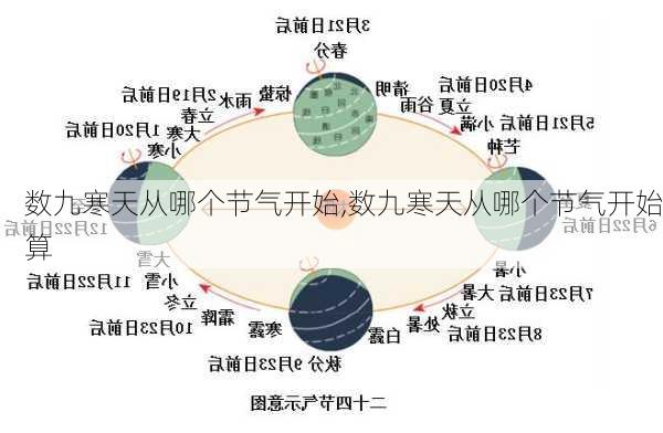 数九寒天从哪个节气开始,数九寒天从哪个节气开始算