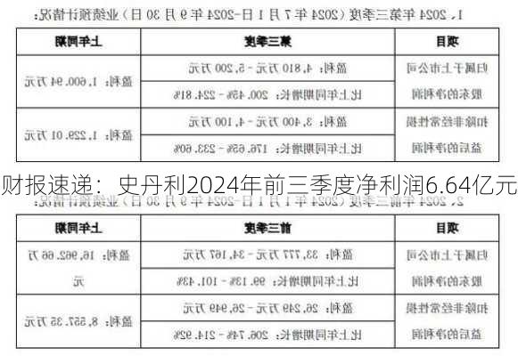 财报速递：史丹利2024年前三季度净利润6.64亿元