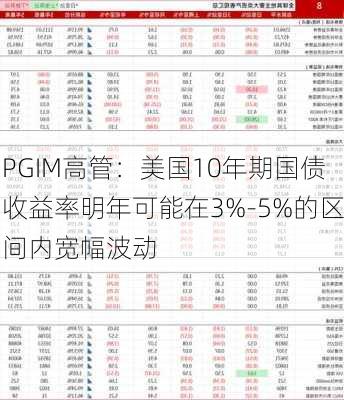 PGIM高管：美国10年期国债收益率明年可能在3%-5%的区间内宽幅波动