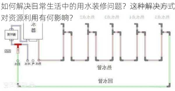 如何解决日常生活中的用水装修问题？这种解决方式对资源利用有何影响？