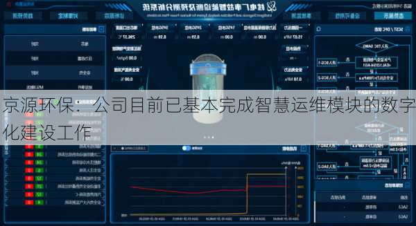 京源环保：公司目前已基本完成智慧运维模块的数字化建设工作